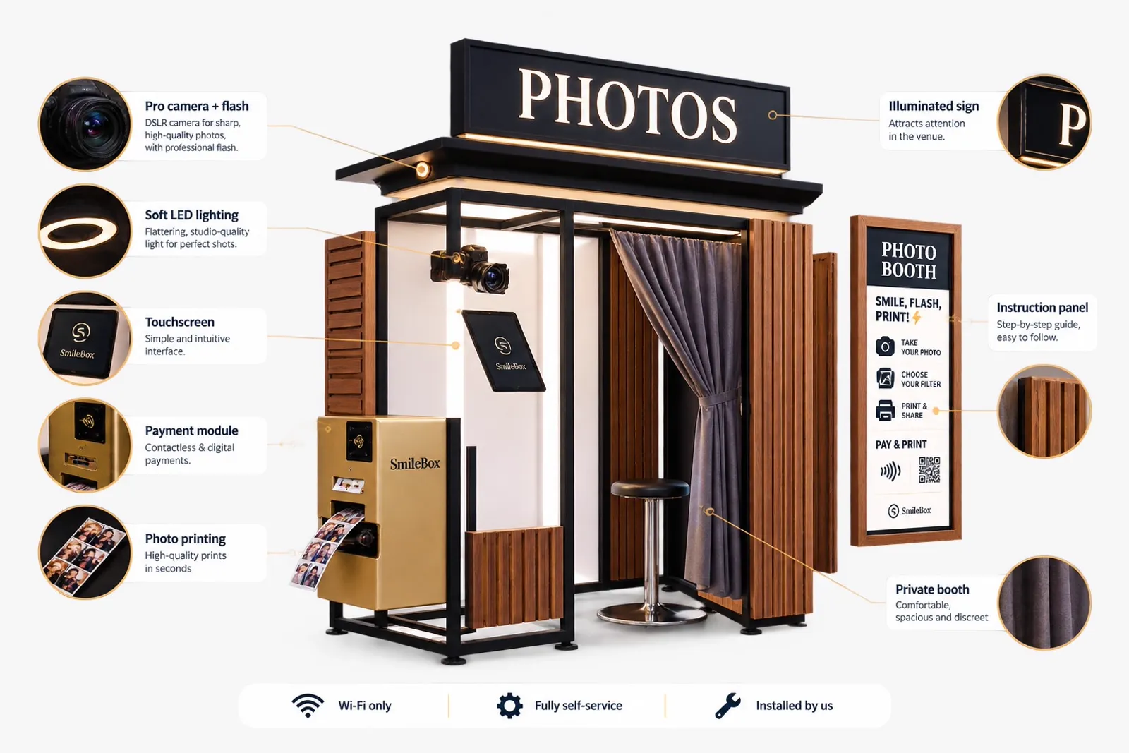 The SmileBox unit: camera, touchscreen, payment module and instant print output